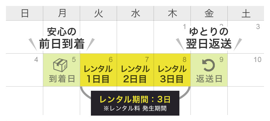 レンタル例