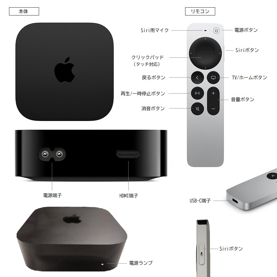 インターフェース