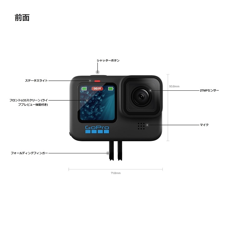 インターフェース1