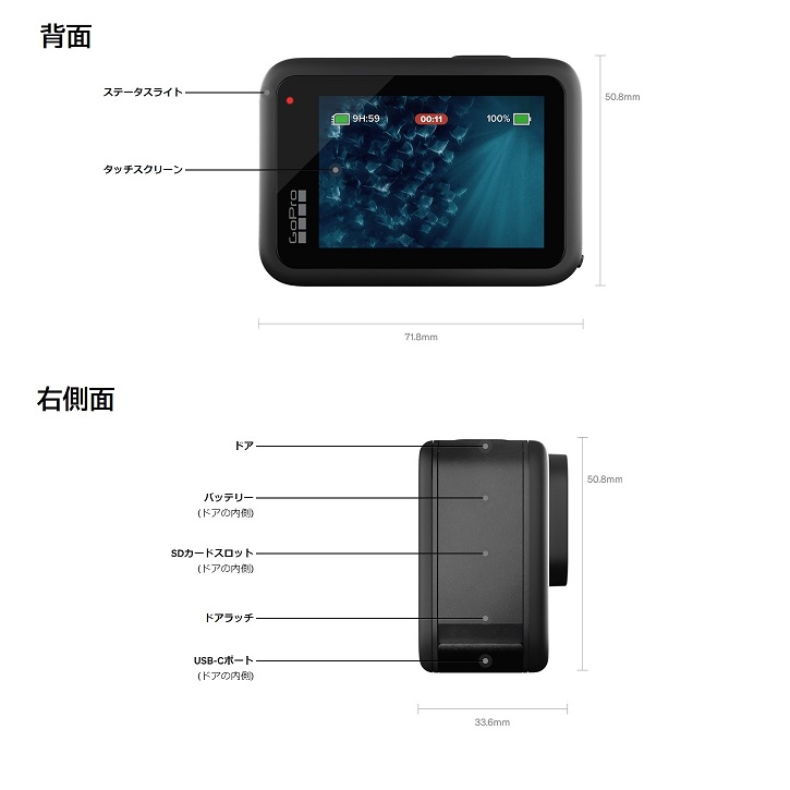 インターフェース3