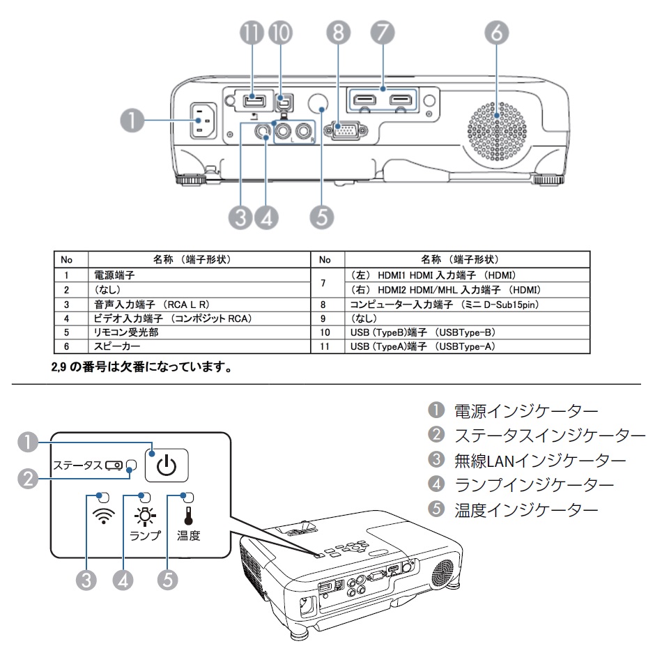 インターフェース