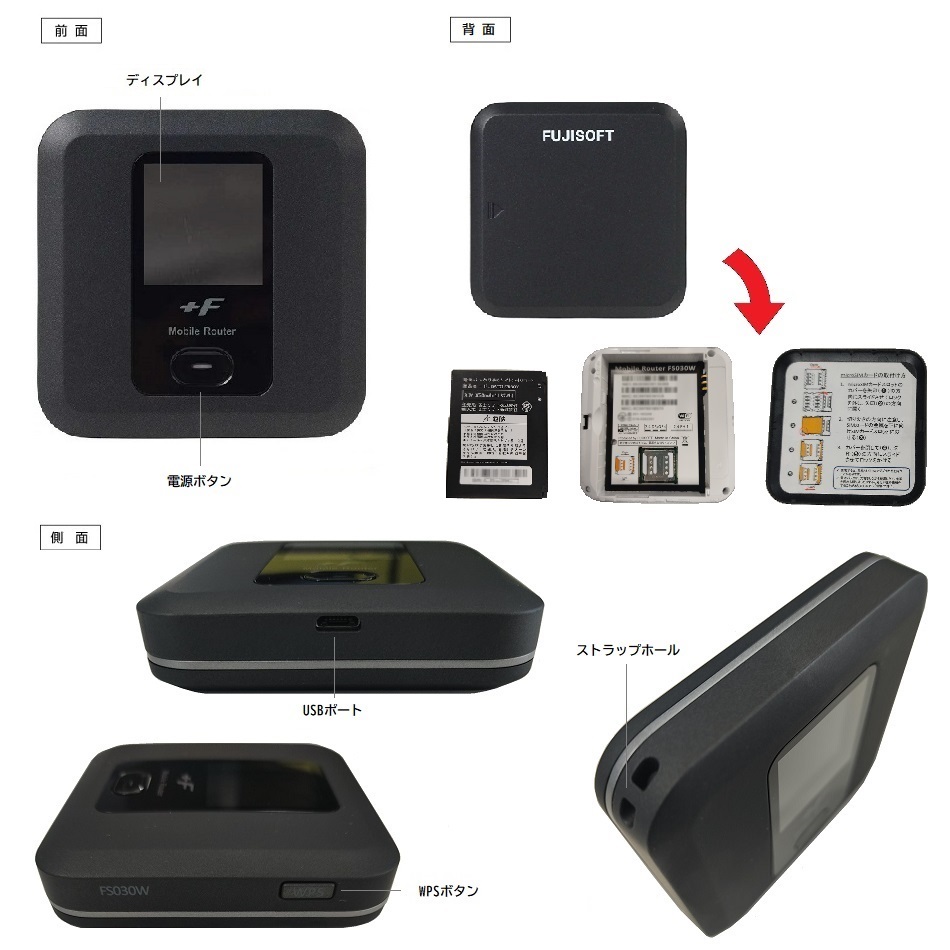 インターフェース