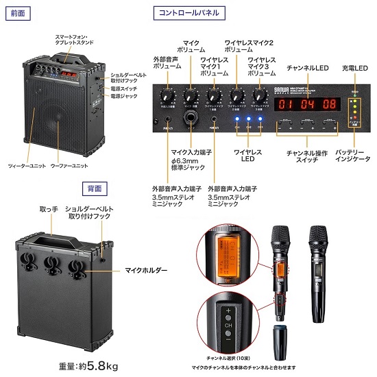 インターフェース