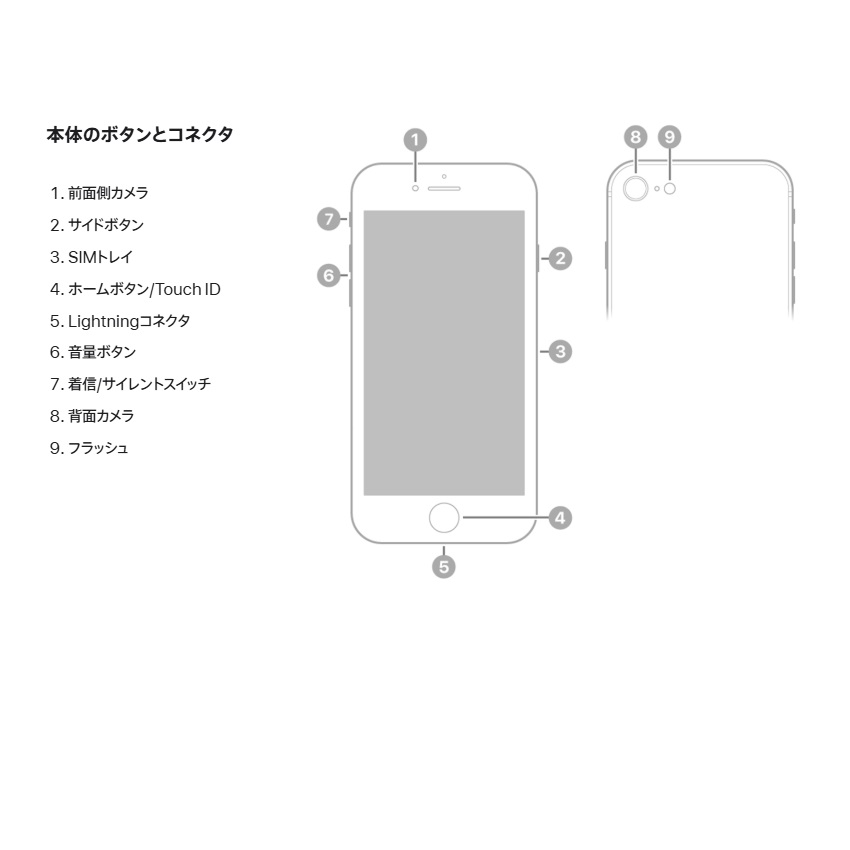 インターフェース