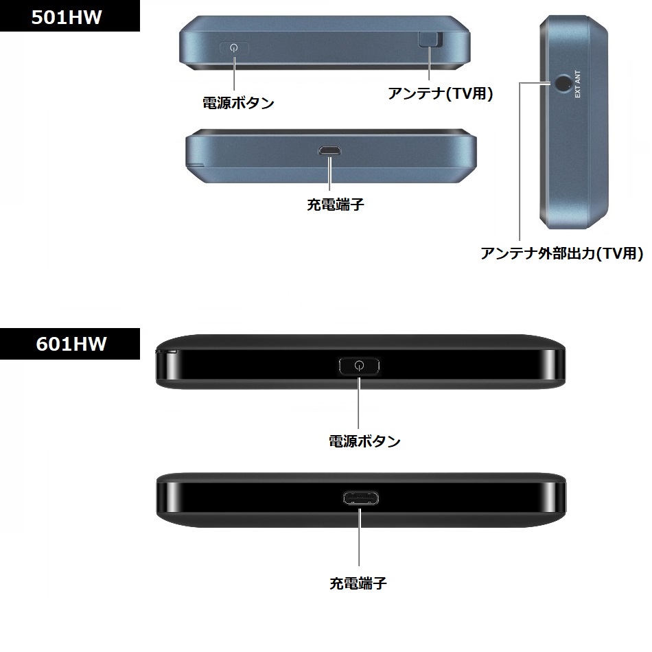 インターフェース