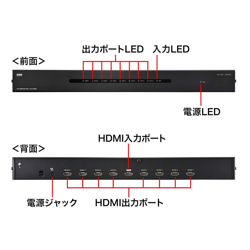 インターフェース