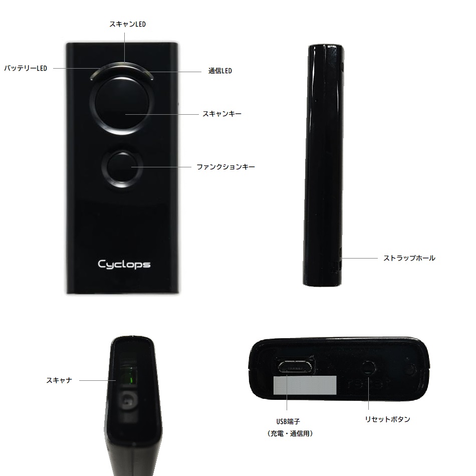 インターフェース