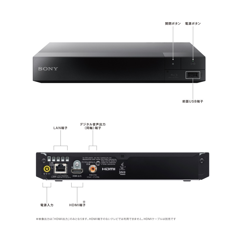 インターフェース